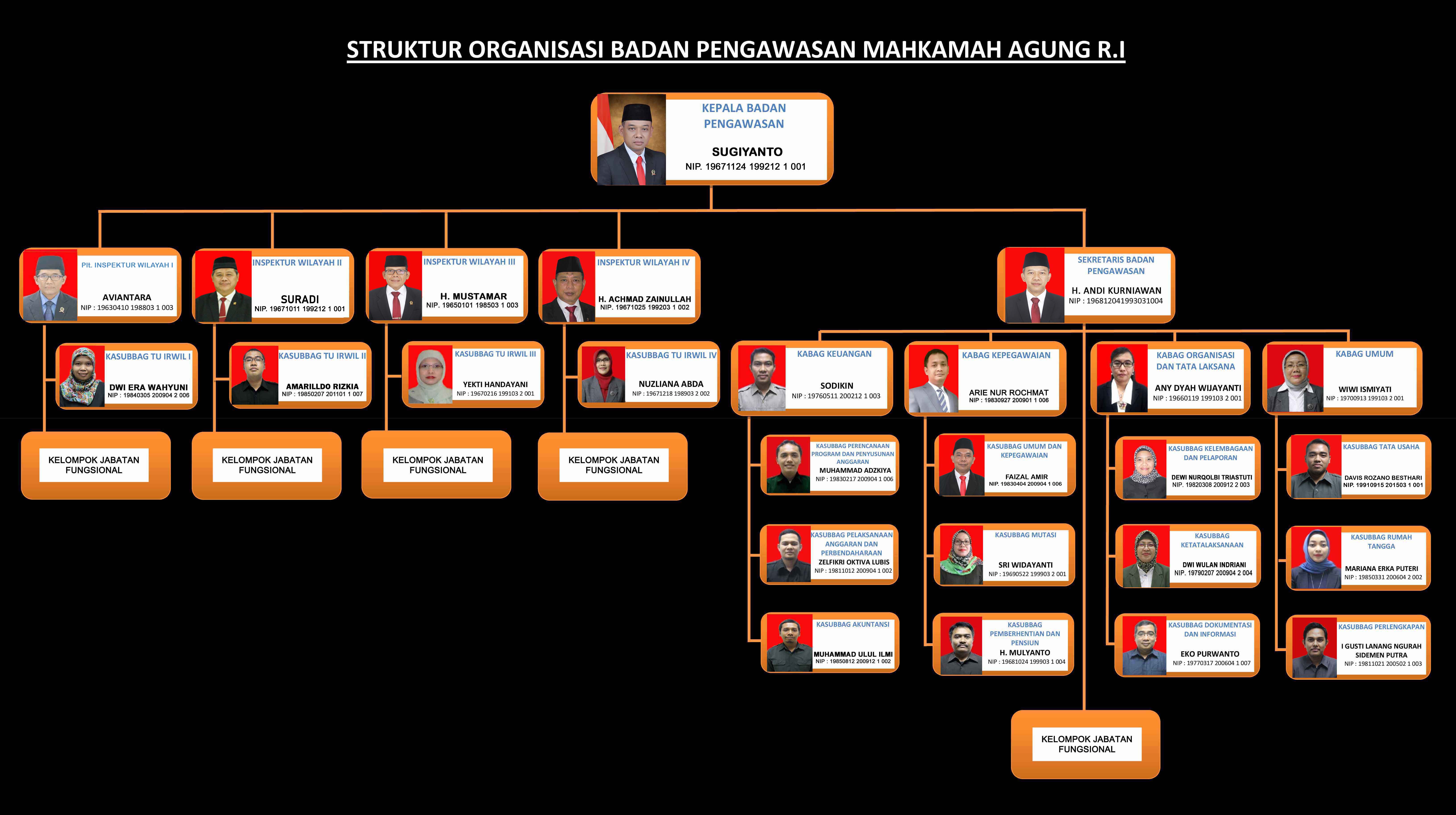 struktur organisasi agustus 2023